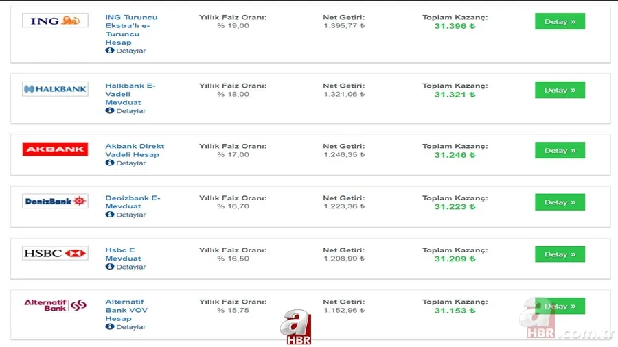 Bankalar yerinde durmuyor, faizler alev aldı! 30.000 TL 32 ve 92 günlük vadeli mevduat faizi mi, repo getirisi mi daha fazla kazanç sağlar? 7