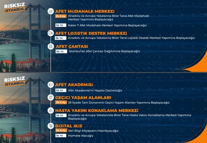 İşte Murat Kurum’un 6 aylık ve 1 yıllık projeleri! İstanbul’da kentsel dönüşüm başlıyor: Başvurular 15 Nisan’da alınacak