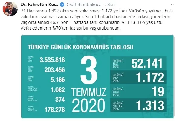 Son dakika: Sağlık Bakanı Fahrettin Koca koronavirüs vaka sayısını açıkladı - 1