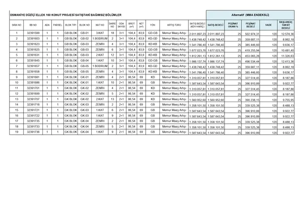 TOKİ’den %25 peşinatlı anahtar teslim daireler! En yüksek 1.112.767,29 TL! 13 ilde aylık 6.954 TL taksitle 2+1, 3+1, 4+1 ev imkanı...