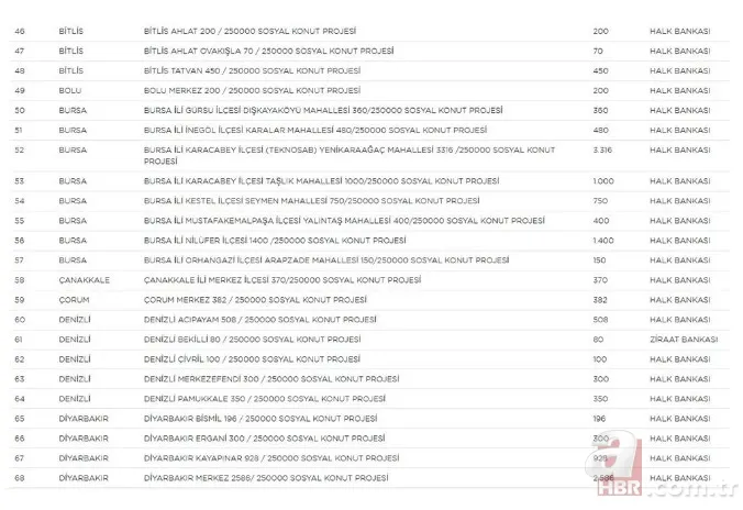 TOKİ 250.000 sosyal konut projesine kimler nasıl başvurabilecek? TOKİ e-Devlet üzerinden başvuru yöntemi ne? Hangi iller listede? 19