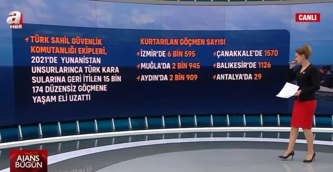 2021de-yunanistan-15-bin-kisiyi-olume-terk-etti-turkiye-yasam-eli-uzatti-1643955619137.jpg 2021'de Yunanistan 15 bin kişiyi ölüme terk etti! Türkiye yaşam eli uzattı - 5