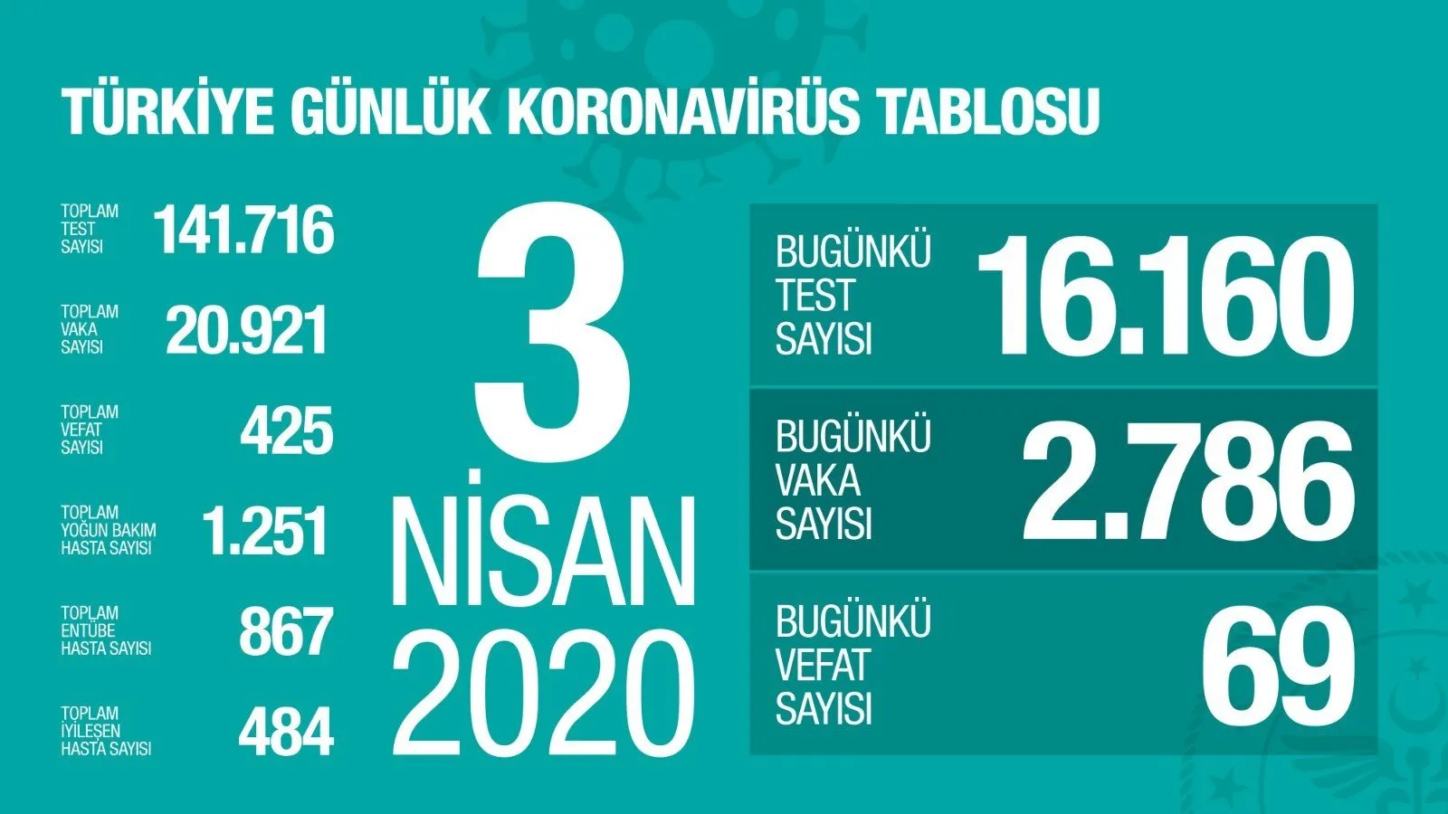 https://iaahbr.tmgrup.com.tr/249039/0/0/0/0/0/0?u=https://iahbr.tmgrup.com.tr/album/2020/05/25/1590417147836.jpg