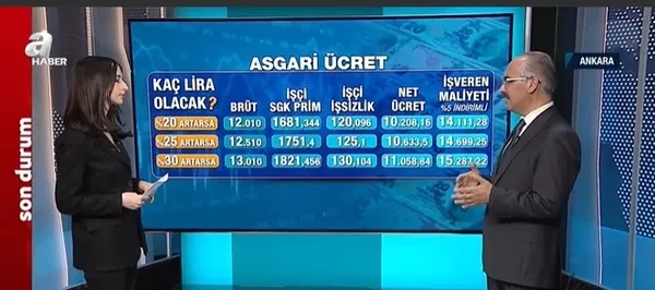 Yeni asgari ücret için mesai başlıyor! İşte tarih.... | 2023 Temmuz asgari ücret ne kadar olur?