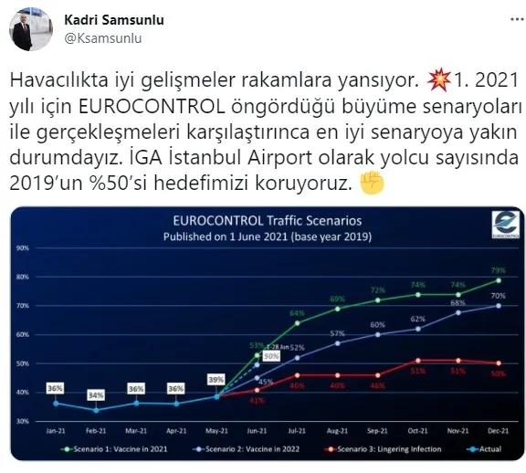 İGA’nın CEO’su Kadri Samsunlu’dan İstanbul Havalimanı açıklaması