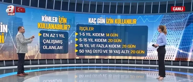 Yıllık izin rehberi! Kimler yıllık izin kullanabilir?
