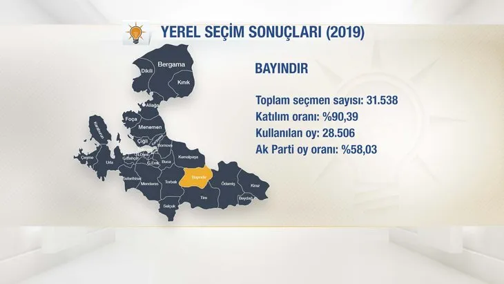 İşte AK Parti'nin İzmir adayları! Başkan Erdoğan ilçe ilçe açıkladı