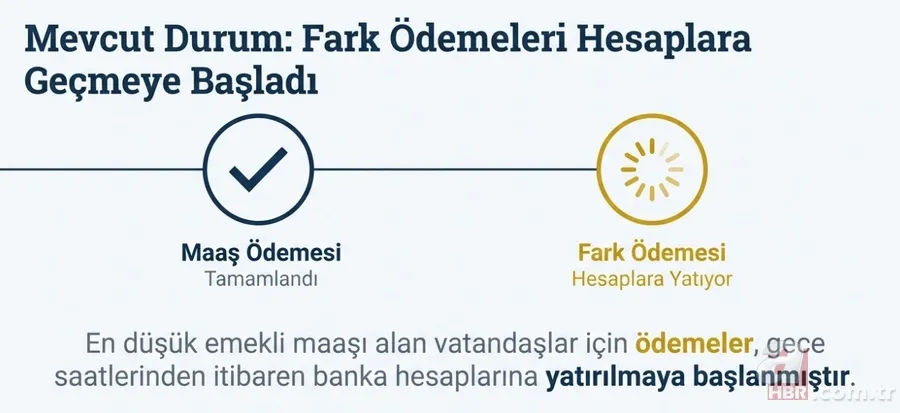 SSK, BAĞ-KUR emeklisine maaş farkları yattı: 3.119 TL hesapta! Kuruşu kuruşuna tablo 2