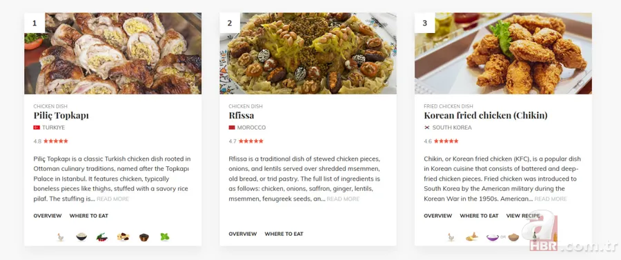 Zirve Türklerin! Dünyanın en iyi tavuk yemekleri açıklandı 5