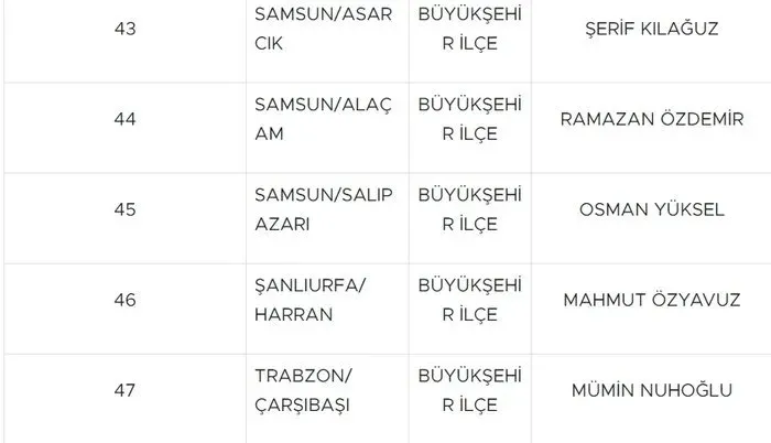 MHP 55 adayını daha açıkladı! İşte isim isim o liste