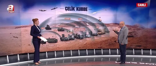 celik-kubbe-ile-turkiyenin-savunma-gucu-katlaniyor-6-katmanli-sistem-1756375188641.jpg Ekran görüntüsü / A Haber