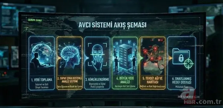 Zehir tacirlerinin kabusu: Avcı! 3.4 milyon mesajın şifresi çözüldü 7