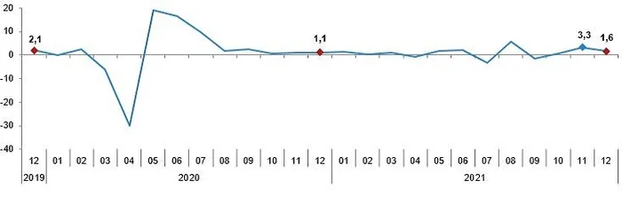 Son dakika: Sanayi üretimi verisi belli oldu! TÜİK açıkladı