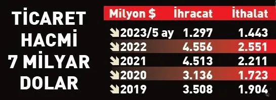 15 milyar dolarlık kilit açıldı! İş dünyasında Mısır heyecanı