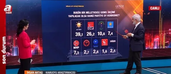 GENAR’dan Cumhurbaşkanlığı ve milletvekili seçimi için yeni anket! Recep Tayyip Erdoğan mı? Kemal Kılıçdaroğlu mu?