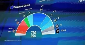 Avrupa’da siyasi düzen değişiyor! Hangi ülkede ne oluyor?