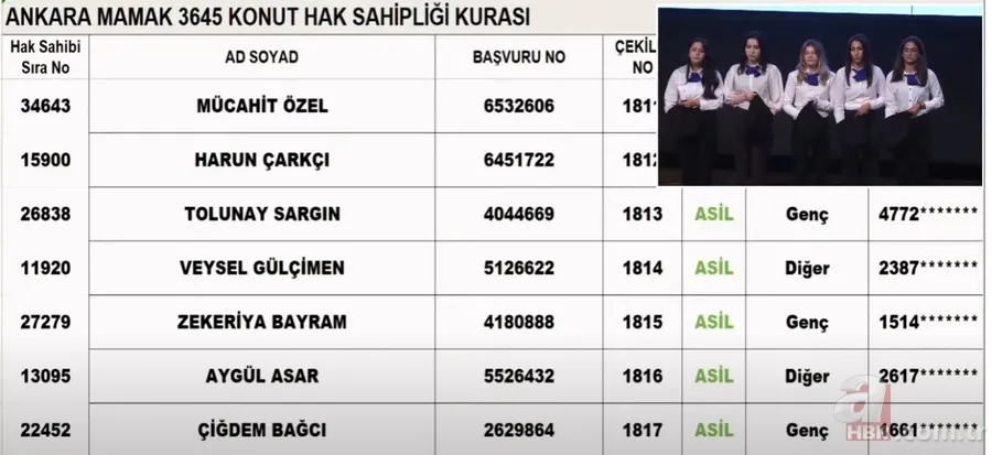 ANKARA TOKİ KURA ÇEKİMİ CANLI İZLE! 2023 TOKİ Ankara MAMAK ilçesi kura sonuçları! 2+1, 3+1 İSİM LİSTESİ! 13