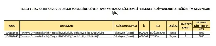 ÖSYM KPSS 2020/10 tercih kılavuzu: Tarım ve Orman Bakanlığı personel alımı kadro dağılımı ve başvuru şartları - 1