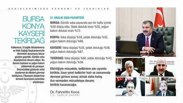 son-dakika-bakan-koca-il-il-acikladi-iste-vakalardaki-son-durum-1608581261170.jpg Son dakika: Bakan Koca il il açıkladı! İşte vakalardaki son durum! - 6