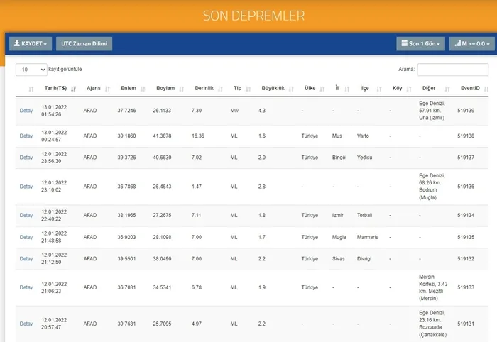 Son dakika: İzmir'de korkutan deprem (2022 AFAD son depremler) - 3