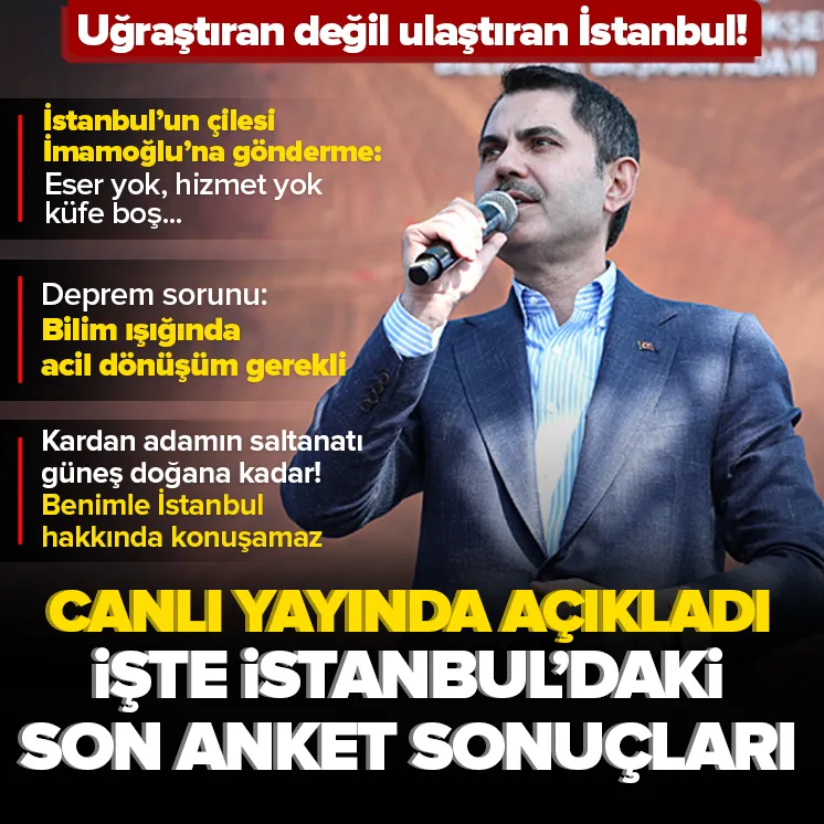 Kurum İstanbuldaki son anket sonuçlarını açıkladı