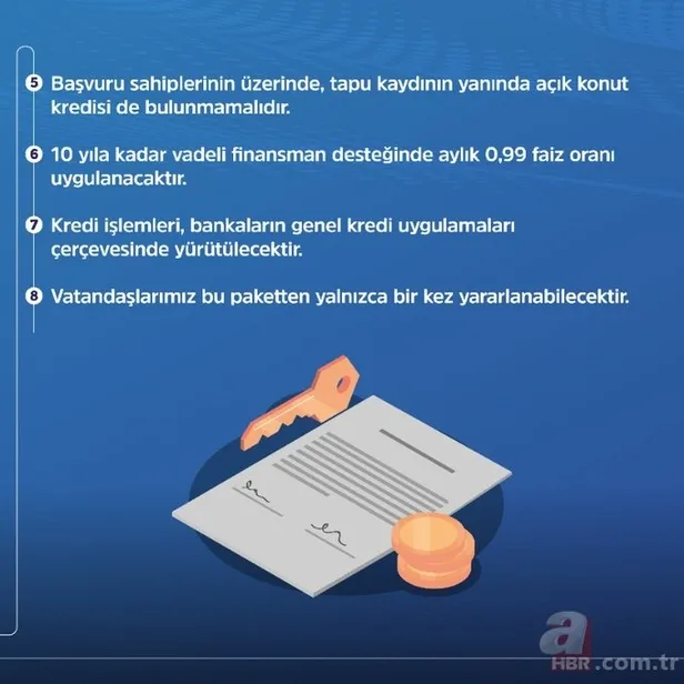 0,89 ve 0,99 faizli konut kredisi başvuru şartları neler, açıklandı mı? 0,89 ve 0,99 faizli konut kredisi başvuruları nereden, nasıl yapılır?