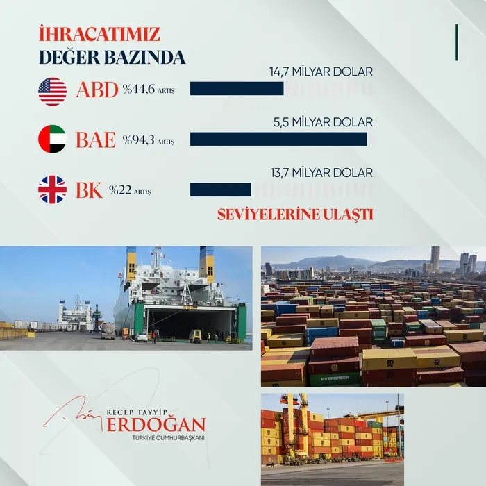 Son dakika: Başkan Erdoğan'dan İhracatçılar Meclisi'nde önemli önemli açıklamalar - 10