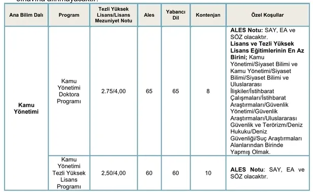 KPSS YOK! JGK 2024 yılı için öğrenci alımı yapacağını açıkladı! Başvurular mayıs ayı sonuna kadar