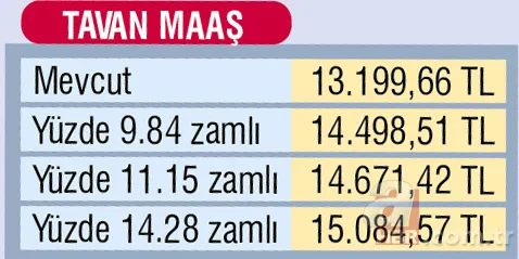 Emeklilere 185 milyar TL ödenecek! Güncel emekli maaşı ne kadar olacak? 22