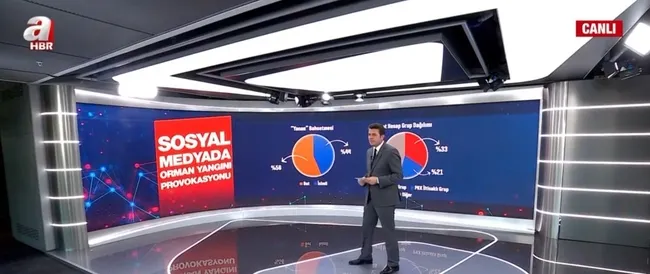 Bot hesaplarla yangın mücadelesi provoke edildi! Bot hesaplarda FETÖ ve PKK izi