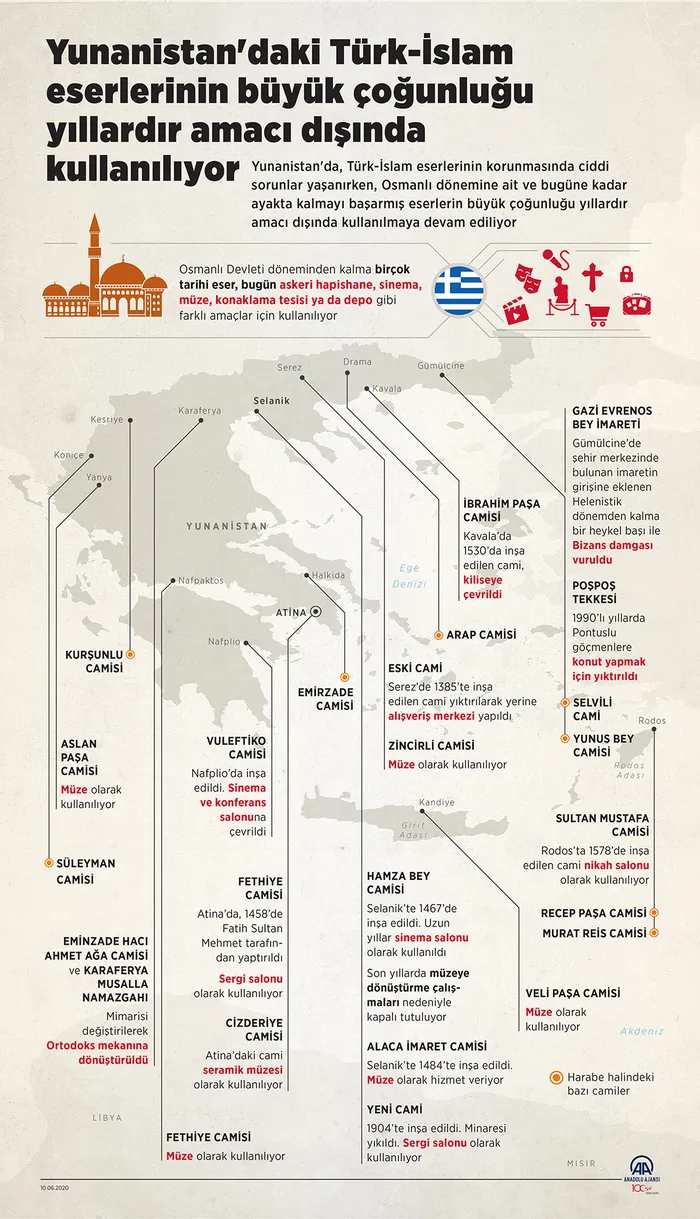 Türkiye’nin Ayasofya hamlesi Yunanistan’ı rahatsız etti! Yunanistan’daki Türk-İslam eserlerinin büyük çoğunluğu...
