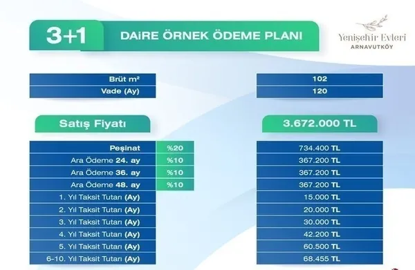 emlak-konut-yenisehir-evleri-kura-sonuclari-aciklandi-mi-thy-arnavutkoy-emlak-konut-cekilisi-ne-zaman-toki-11-1686386506632.jpg THY Arnavutköy Emlak Konut çekilişi ne zaman? Emlak Konut Yenişehir Evleri kura sonuçları açıklandı mı? TOKİ 1+1, 2+1, 3+1 örnek ödeme planı! - 7