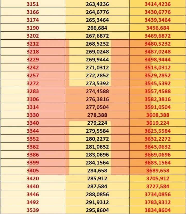 Emekli zammı son dakika: SSK Bağ-Kur emekli maaşı 2021 Ocak zammı ile ne kadar oldu? En düşük ve en yüksek...