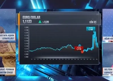 Fed açıkladı altın rekor kırdı!