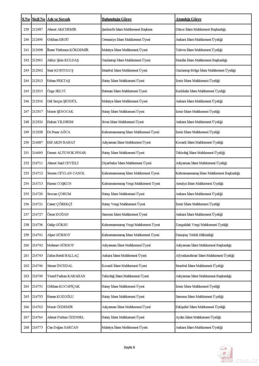 HSK kararnamesi yayımlandı! 4 bin 36 hakim ve savcının görev yerleri değişti | İşte isim isim tam sıralı liste 14