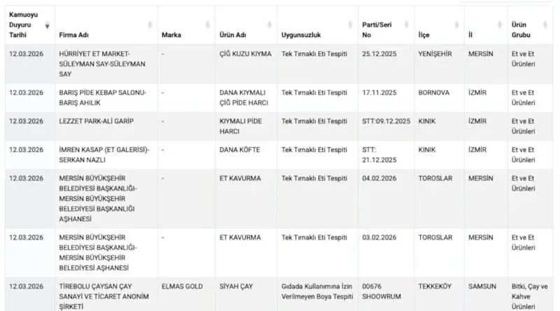 O ürünler alarm veriyor - 1