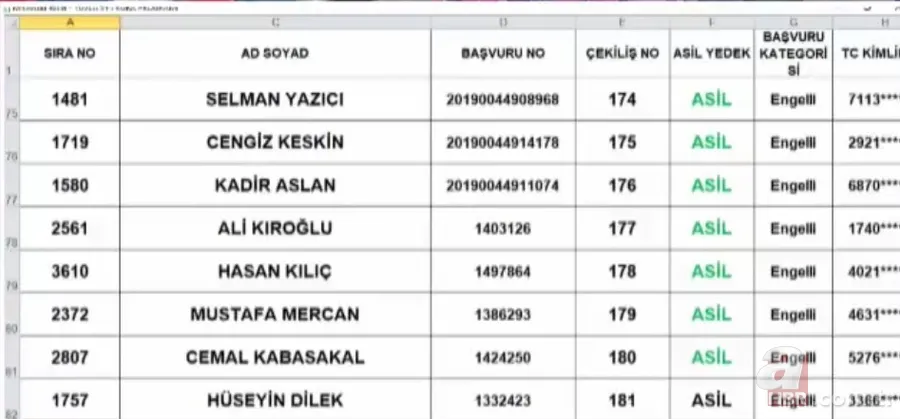 TOKİ Tuzla 3+1 kura sonuçları isim listesi: 2020 İstanbul Tuzla TOKİ kura çekimi sonuçları sorgulama 25