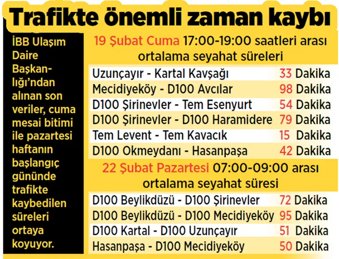 Son dakika: İstanbul'da korkulan eşik aşıldı! Artık yol gitmiyor - 5