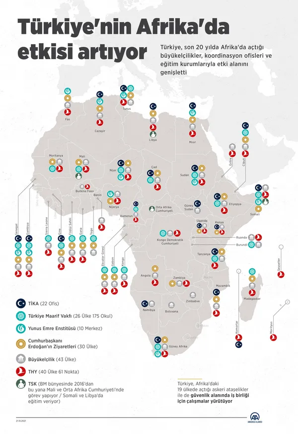 Başkan Erdoğan'ın Afrika açılımından dev katkı! Afrika'nın büyüyen gücü Türkiye | 1 yılda 8 katlık artış - 2