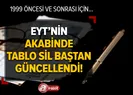 EYTnin akabinde tablo sil baştan değişti!