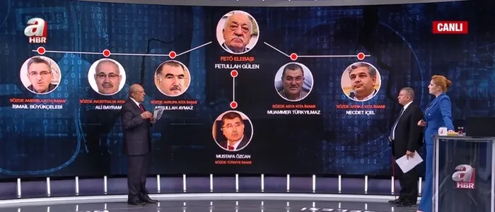 FETÖ bilmecesinde çözülme! Gülen’in yeğeninden şok itiraflar,örgüt içi savaşlar | Darbeden önce ne dedi? Adil Öksüz’ün çirkin ’oyunu’