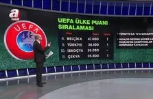 Fenerbahçe’nin rakibi Olympiakos!