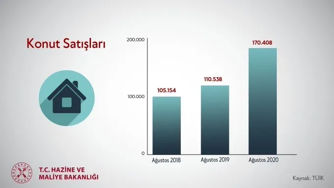 Son dakika: Hazine ve Maliye Bakanı Berat Albayrak: İnşaat sektöründen güzel haberler gelmeye devam ediyor - 2
