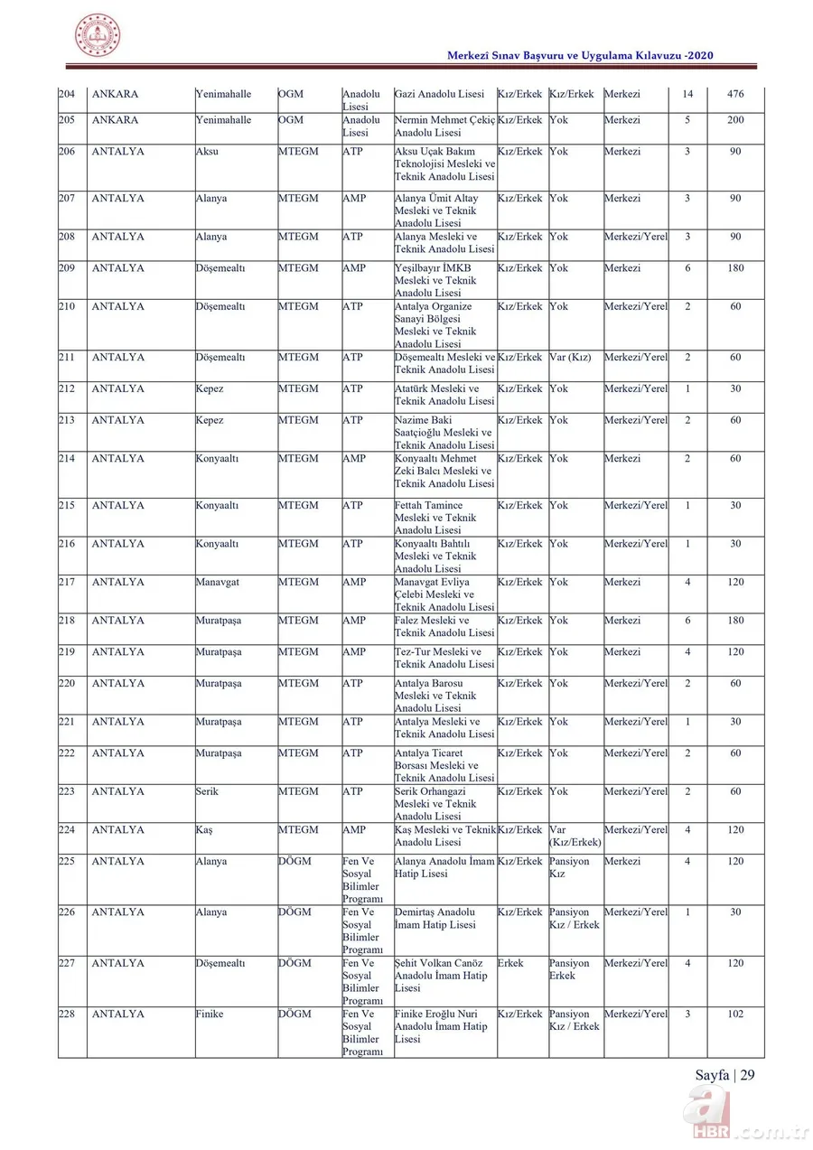 LGS taban puanları ve yüzdelik dilimleri 2020 açıklandı mı? 2020 İstanbul, Ankara, Antalya lise kontenjanları 11