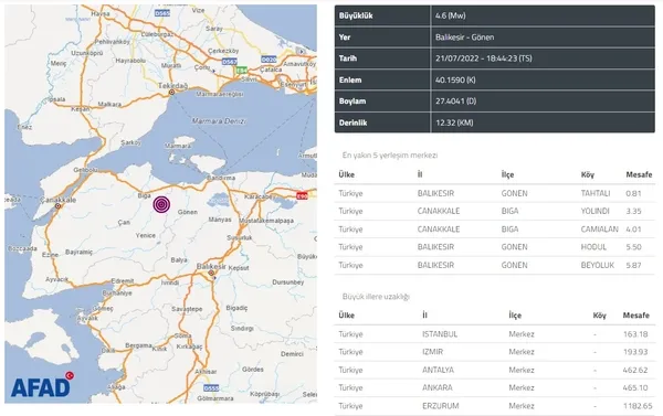 Son dakika: Balıkesir Gönen’de şiddetli deprem! İstanbul’da da hissedildi