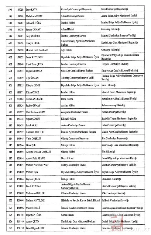Hakimler ve Savcılar Kurulu'na atama kararları Resmi Gazete’de! İşte isim isim tam liste... 21