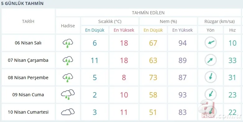 İstanbulluların yüzünü güldürecek haber! 5 Nisan İstanbul baraj doluluk oranı ne oldu? İşte son gelişmeler... 10