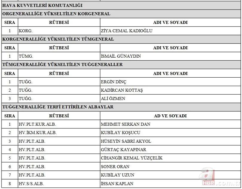YAŞ kararları 2022 atama ve terfi listesi: TSK emekliye sevk edilenler, terfi alanlar ve görev süresi uzatılanlar kimler? 8