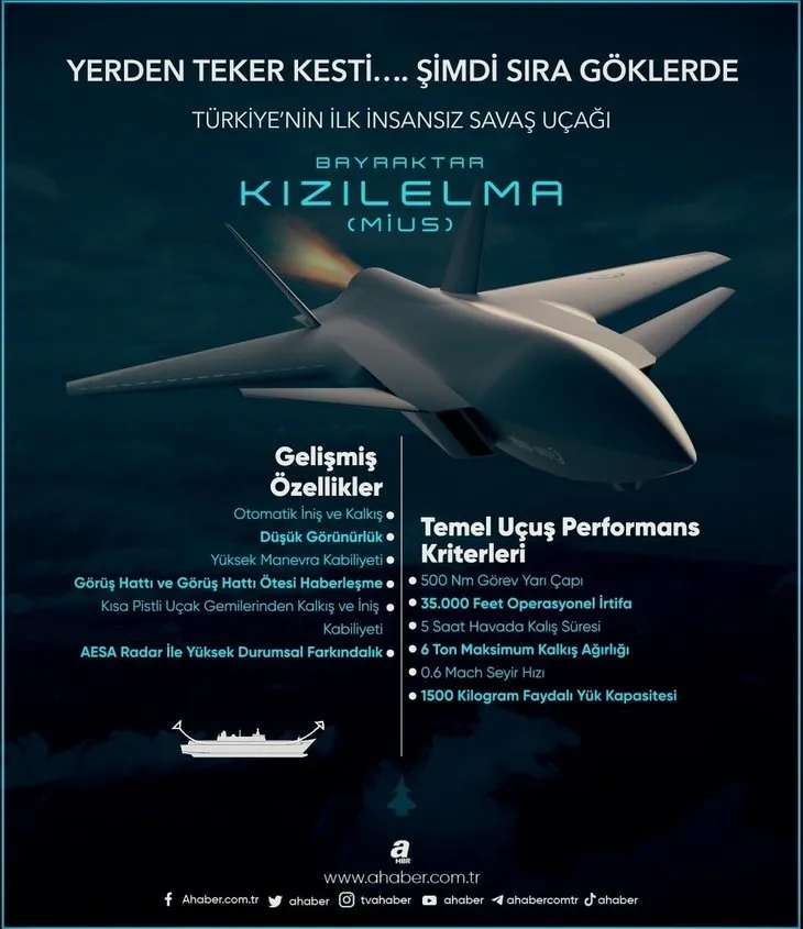 Kızılelma nedir? Bayraktar Kızılema motoru özellikleri neler? Türkiye’nin İlk İnsansız Savaş Uçağı!