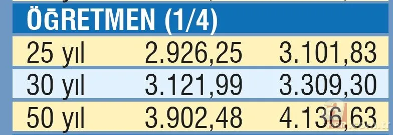 Emekliye 2 bin 522 TL | Temmuz ayı SSK, Bağ-Kur ve memur emeklisi maaşları ne kadar olacak? 18